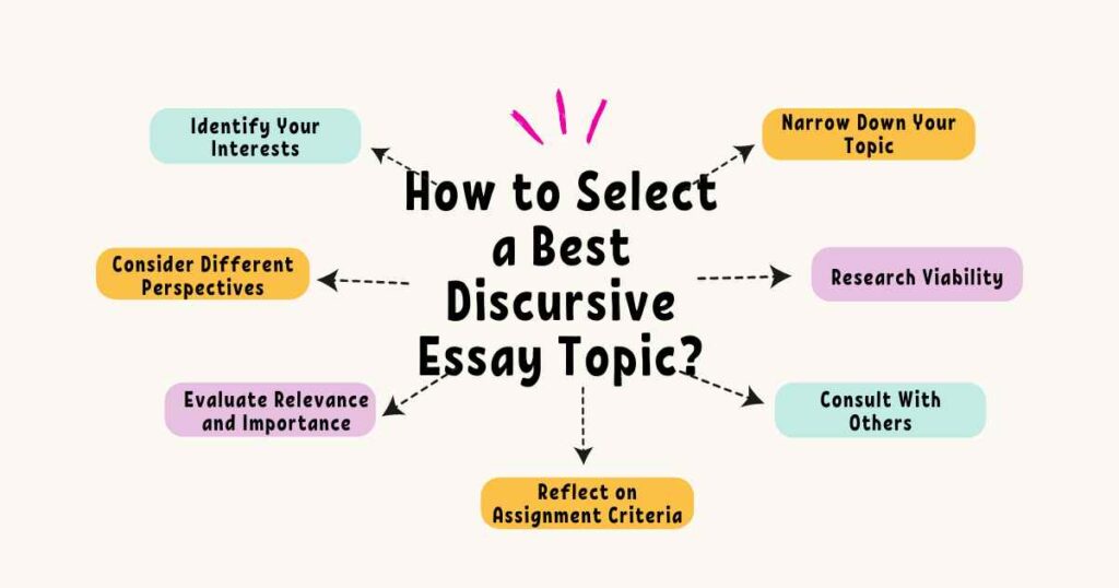 how to select a best discursive essay topic