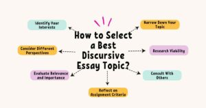 best discursive essay topics