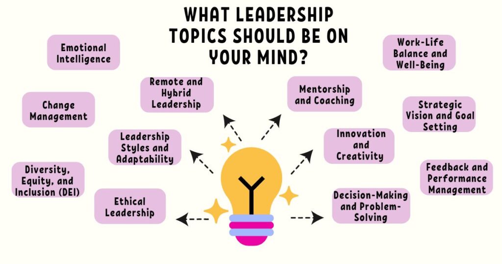 Leadership Topics-What Leadership Topics Should Be on Your Mind?