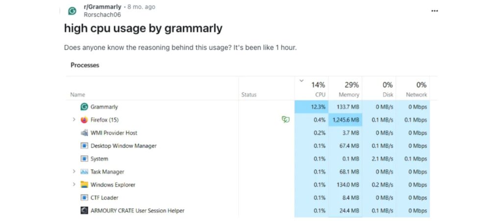 Complaint of a Redditor for high CPU usage by Grammarly.