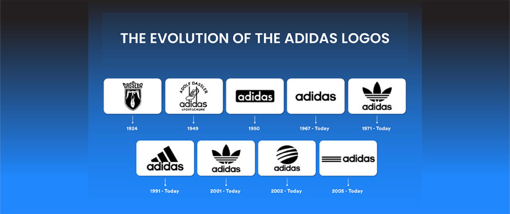 The History Behind Adidas Logo