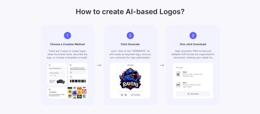 Arvin AI How to create logos