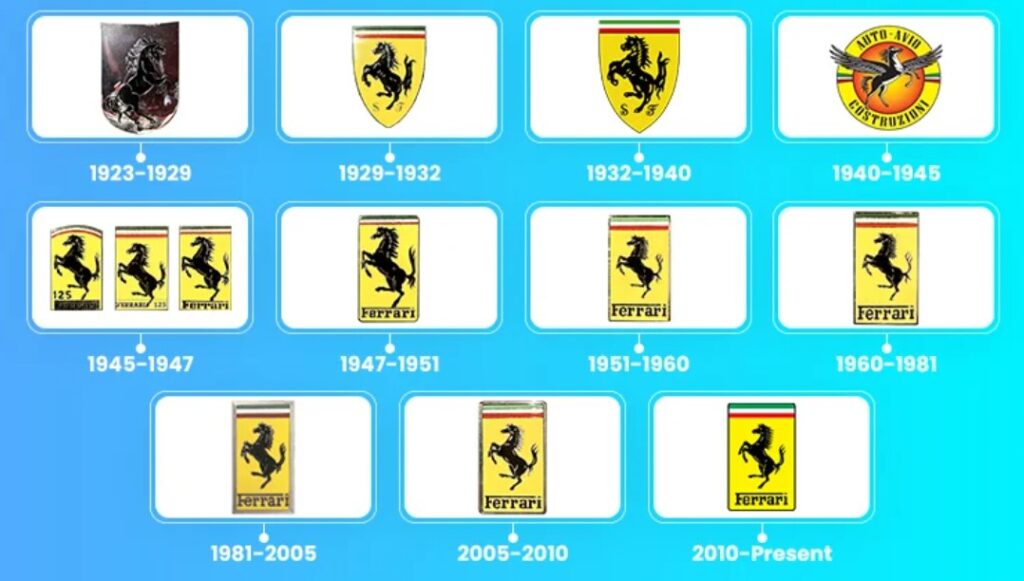 design evolution of ferrari logo