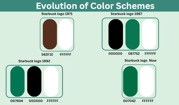 evolution of color schemes for starbucks logo