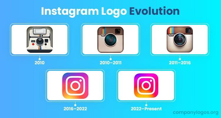 evolution of instagram logo