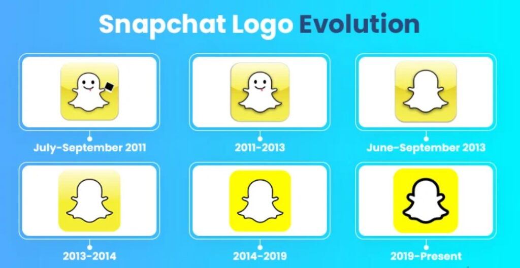 snapchat logo evolution