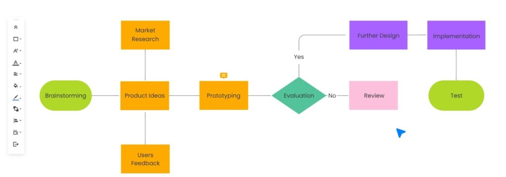 visio alternatives Edrawmax