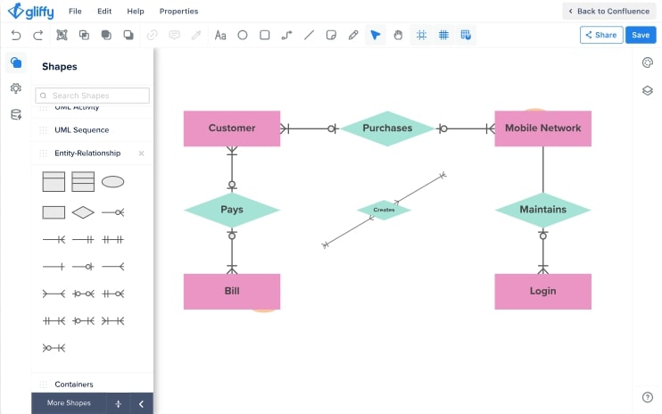 visio alternatives Gliffy