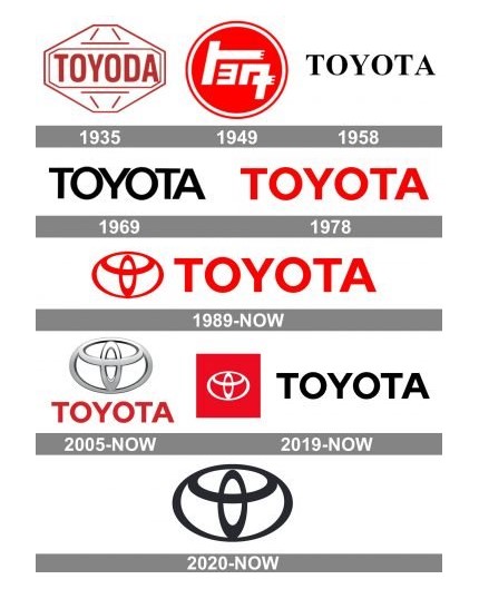 toyota logo history