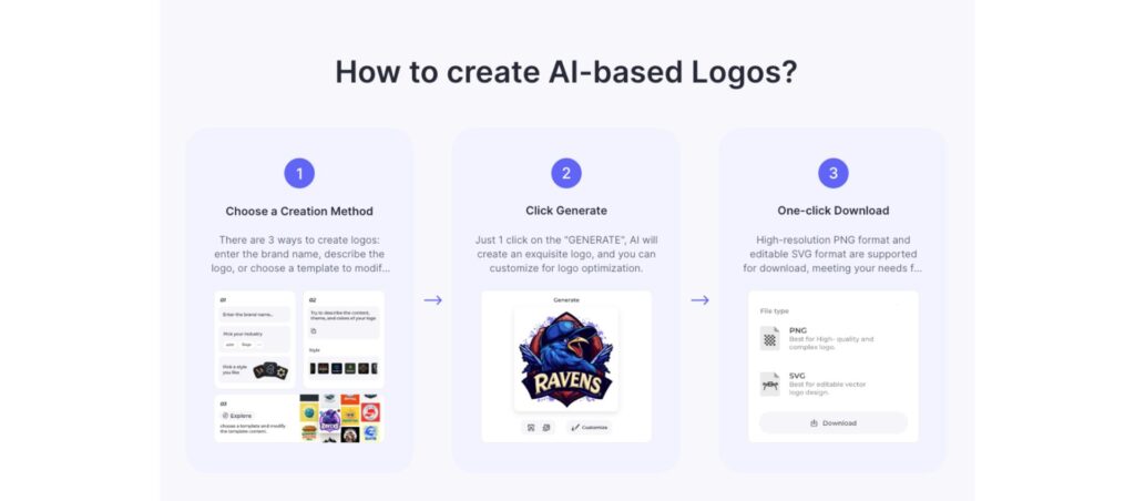 How to create AI- based logos? Arvin AI Logo Maker