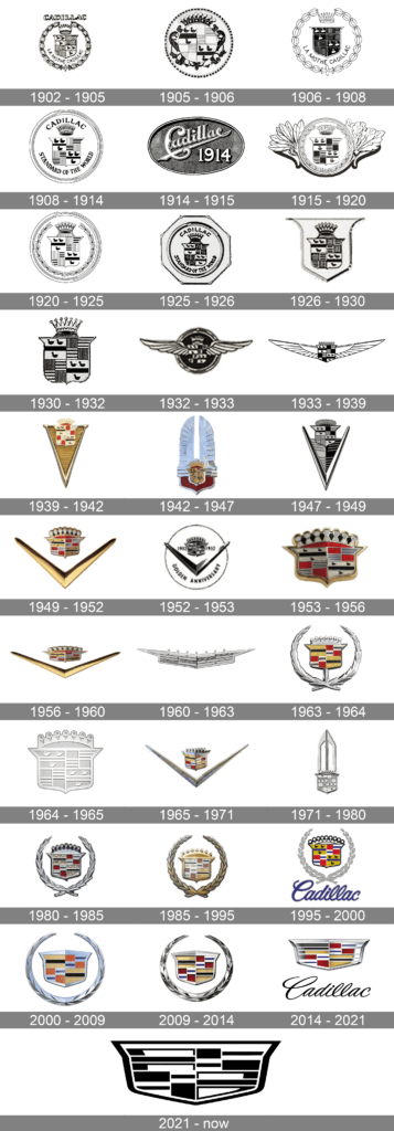 Old Cadillac Logos