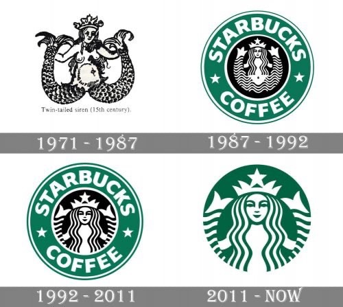 Old Logos Starbucks