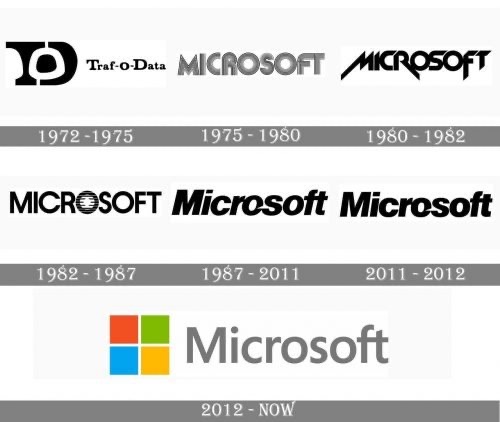 Old Logos