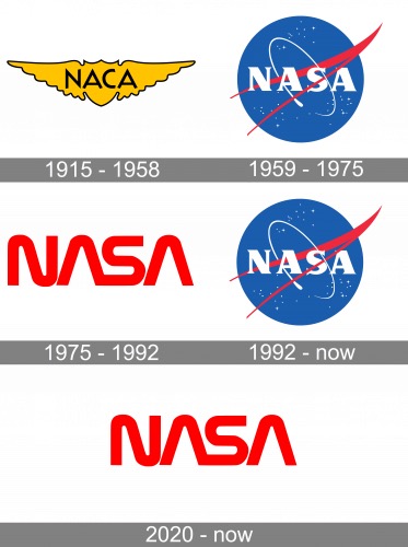 Old Logos