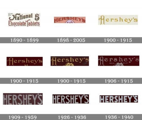 Old Logos Hershey