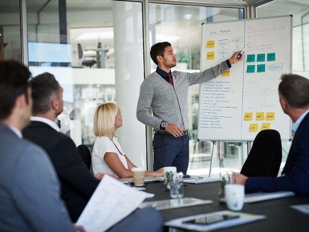 A group discussing how to write a business proposal on a white board