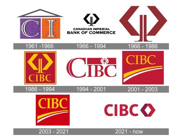 cibc logo history