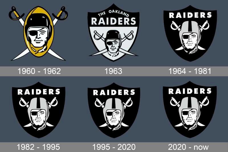 evolution and raiders logo history