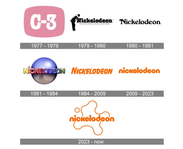 evolution of nickelodeon logo