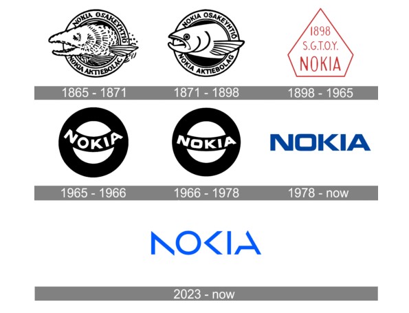 evolution of nokia logo