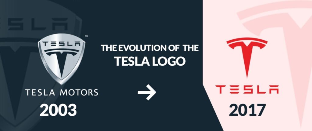 evolution of tesla logo