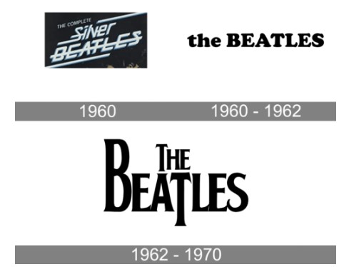 history and evolution of beatles logo