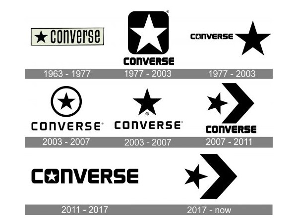 history and evolution of converse logo