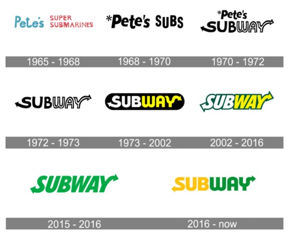 history and evolution of subway logo