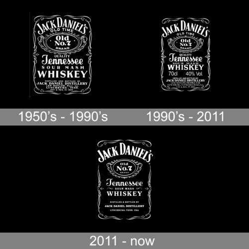 history of jack daniels logo