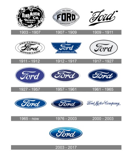 history of new ford logo