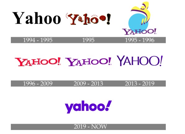 history of yahoo logo