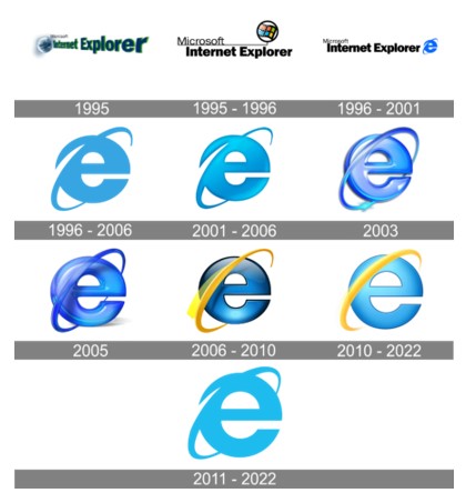 internet explorer logo history