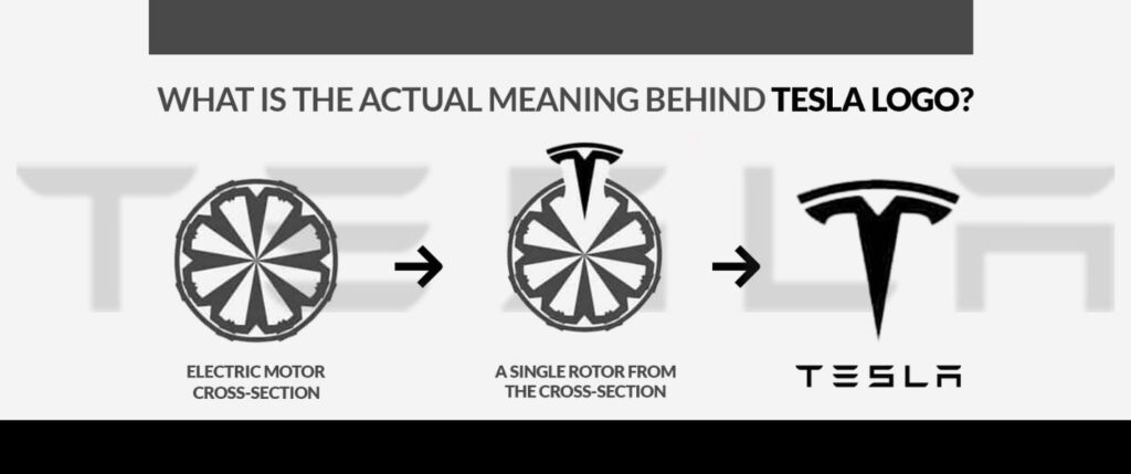 meaning behind tesla logo