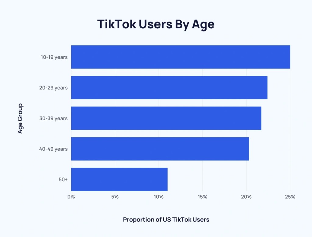 movement of tiktok logo