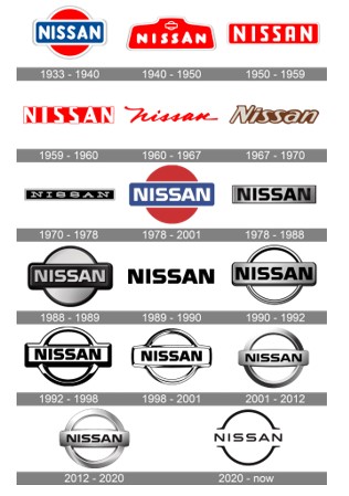 nissan logo history