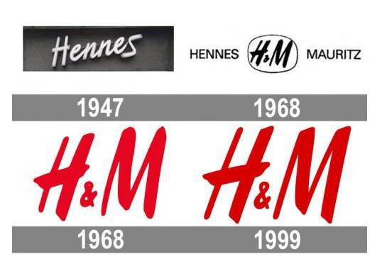 Evolution of the H&M Logo