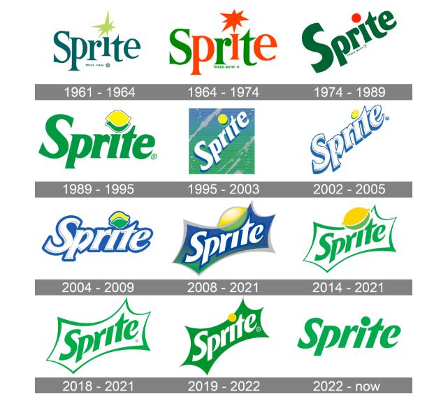 history of sprite logo