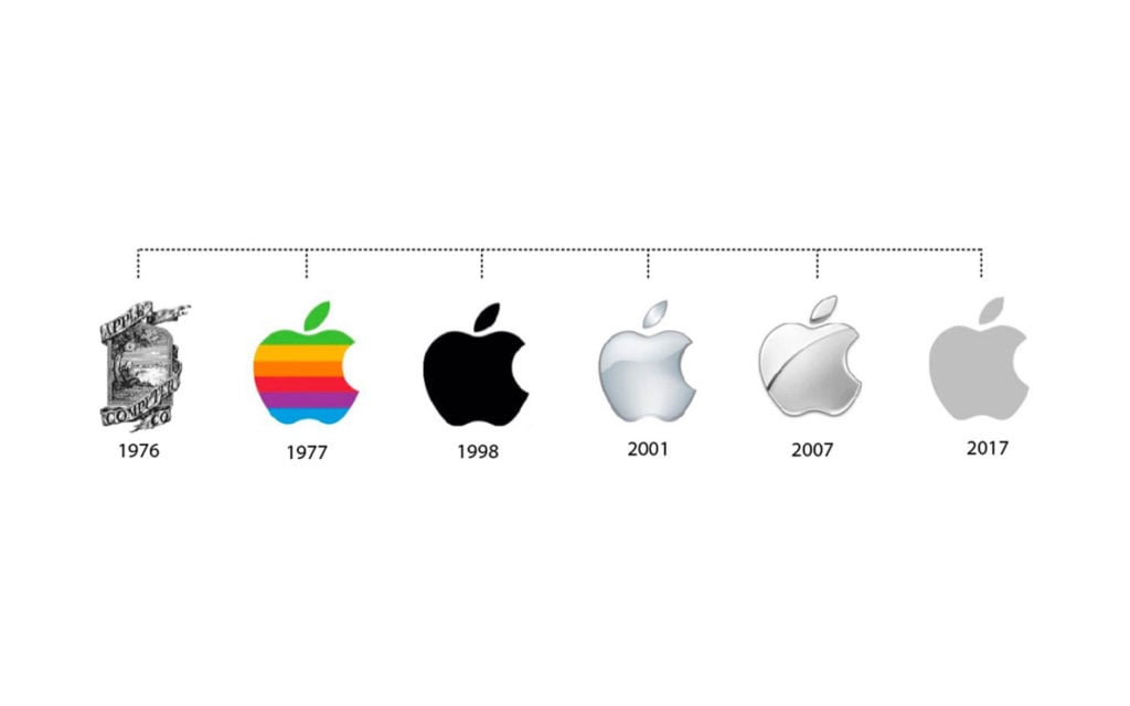 apple iconic brands