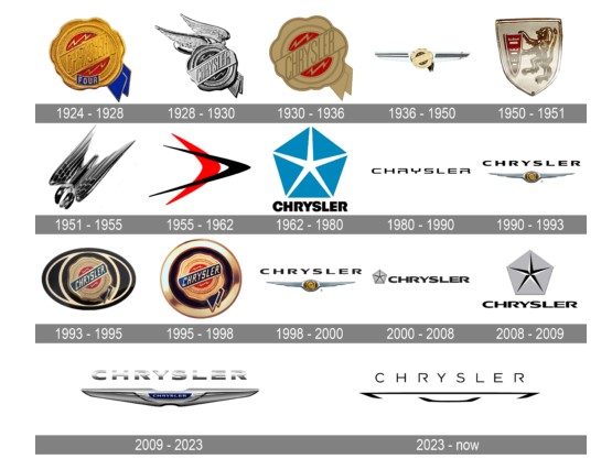 evolution of chrysler logo