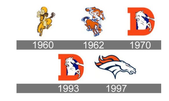 evolution of denver broncos logo