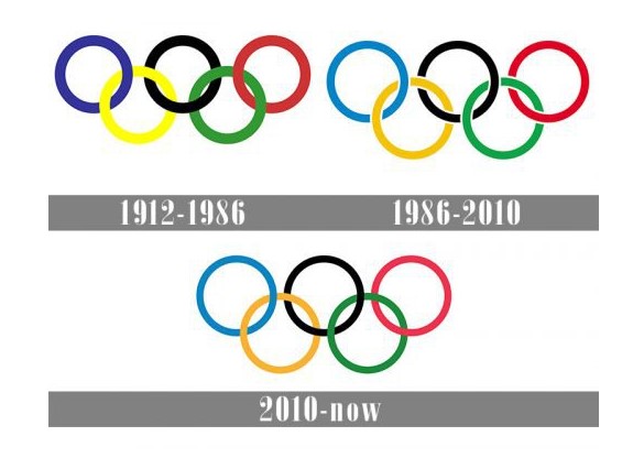 evolution of olympics logos