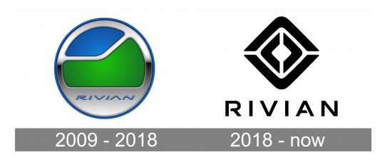 evolution of rivian