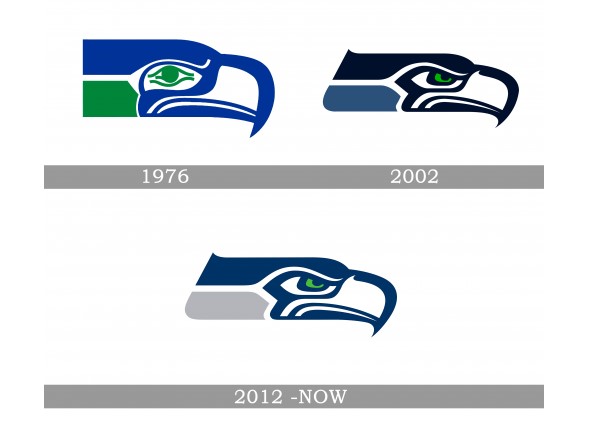 evolution of seattle seahawks logo