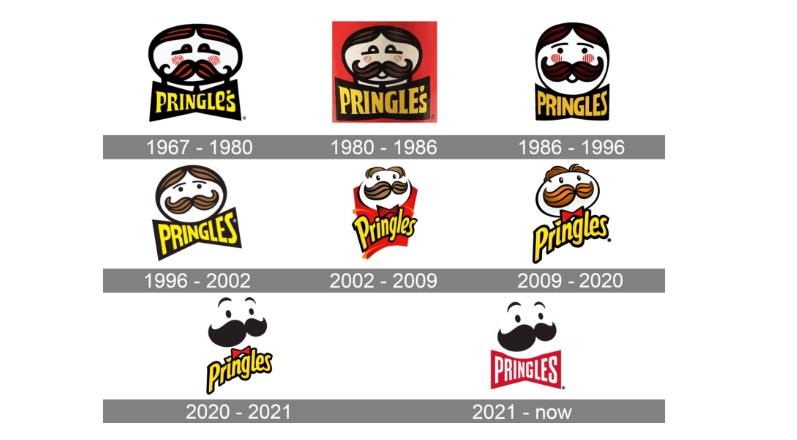 history of pringles logo