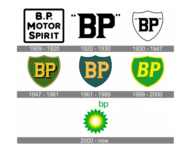 history of bp logo