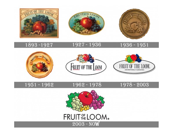 history of fruit of the loom logo