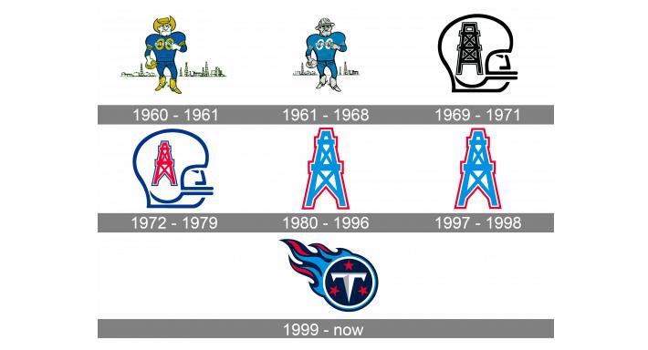 history of the tennessee titans logo