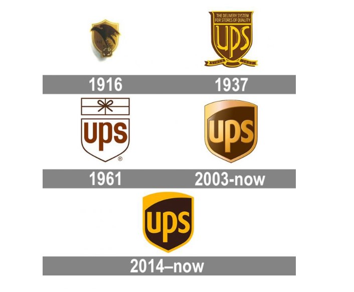 history of ups logo