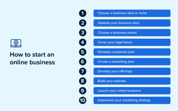 how to start an online business