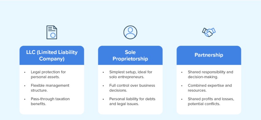 legal structures for starting an online business